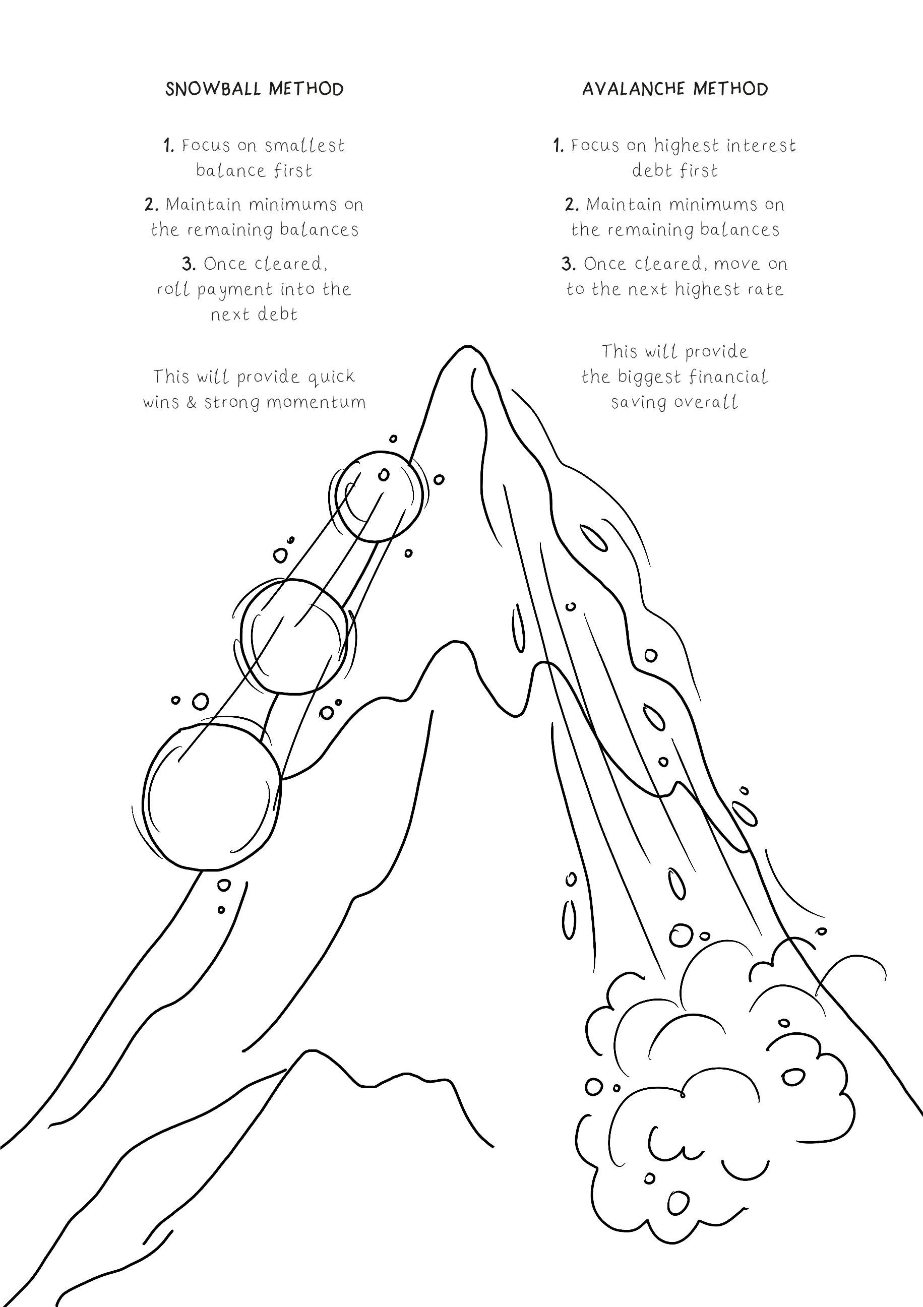 Avalanche Snowball illustration